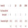 the characteristics of log 0.00234 is ? - Brainly.in
