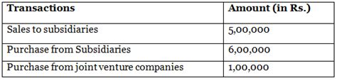AS 18 – Related Party Disclosures - Advanced Accounting for CA ...