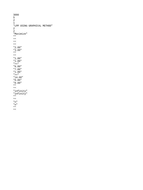 LPP Using Graphical Method 的图像结果