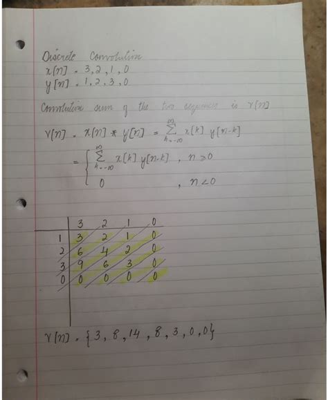 Image result for Convolution for Discrete Signals