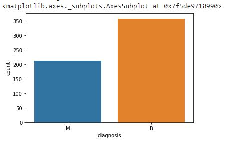 Random Forest Python Gini 的图像结果