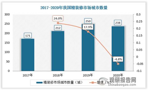 中国精装修行业发展现状研究与未来前景调研报告（2022-2029年）_观研报告网