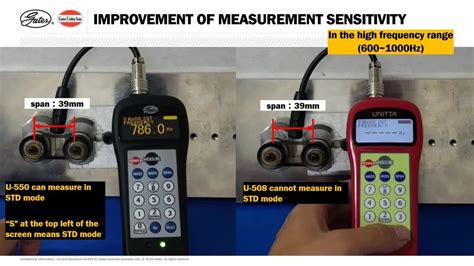 UNITTA Japan - Sonic Belt Tension Gauge - Belt Tension Meter U-550 ...