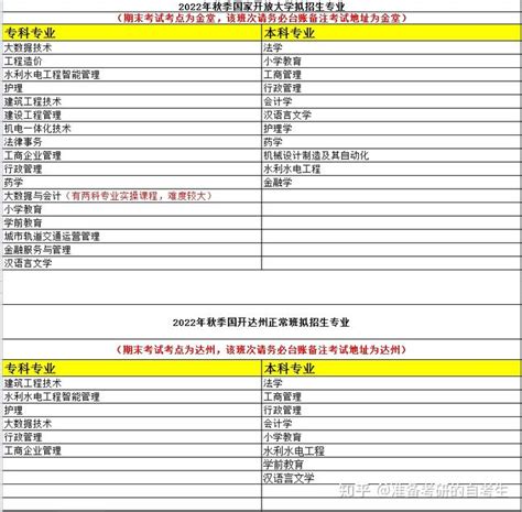 永春电大学子喜获国家开放大学学士学位证书-福建开放大学