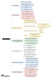 Mind Map: Concept of keys - Database Management System (DBMS ...