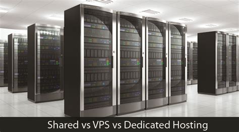 VPS Shared Hosting