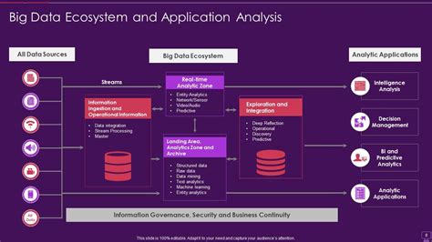 Image result for PowerPoint Presentations for Big Data Analysis