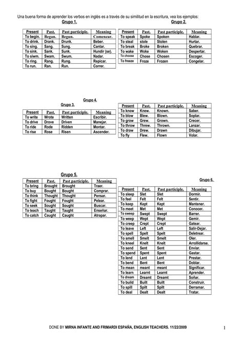 List Of Verbs. | DOC