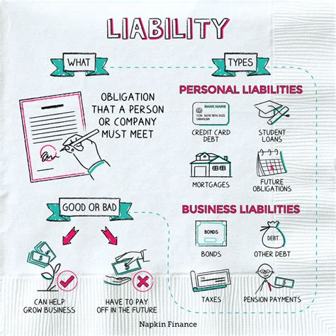 Liability 的图像结果