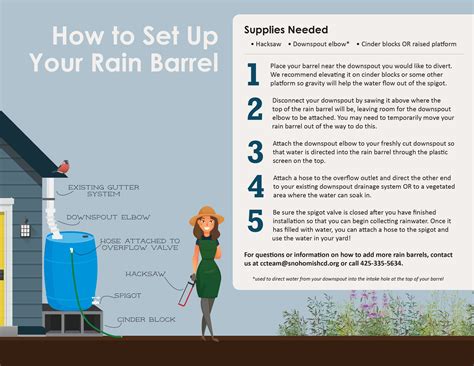 Rain Barrel Installation & Care Instructions — Snohomish Conservation ...