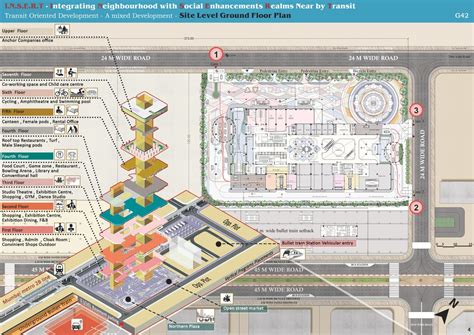 Image result for Master Plan Transit-Oriented Development