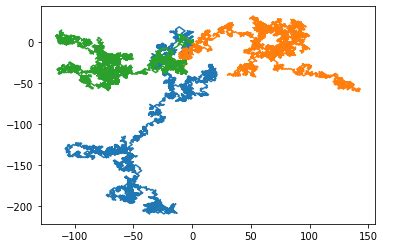 Image result for Random Walk Beautiful