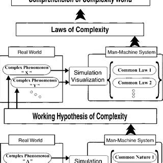 Example of Simulation Model in Science 的图像结果