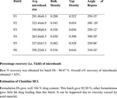 Image result for Micromeritics Tutorials