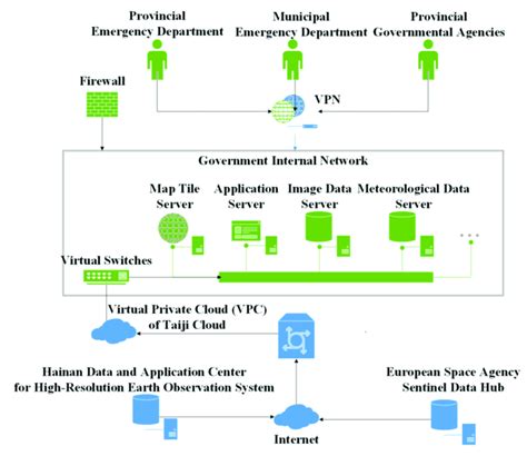 Image result for System.deployment.application