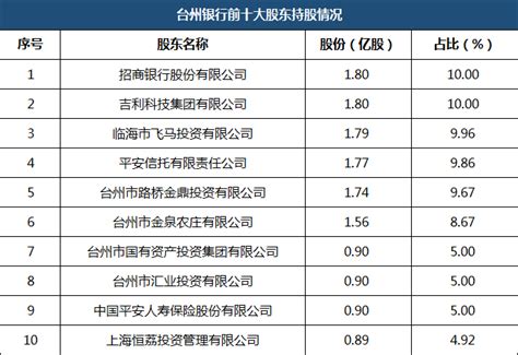 中国各大银行工资排名（含五大行）