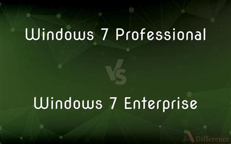 Image result for Windows Server Vs Windows 7