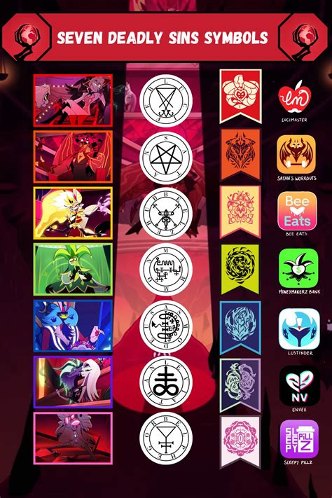 7 Deadly Sins Symbols