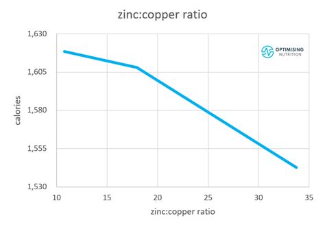 Copper Rich Foods and Recipes: A Practical Guide | Optimising Nutrition