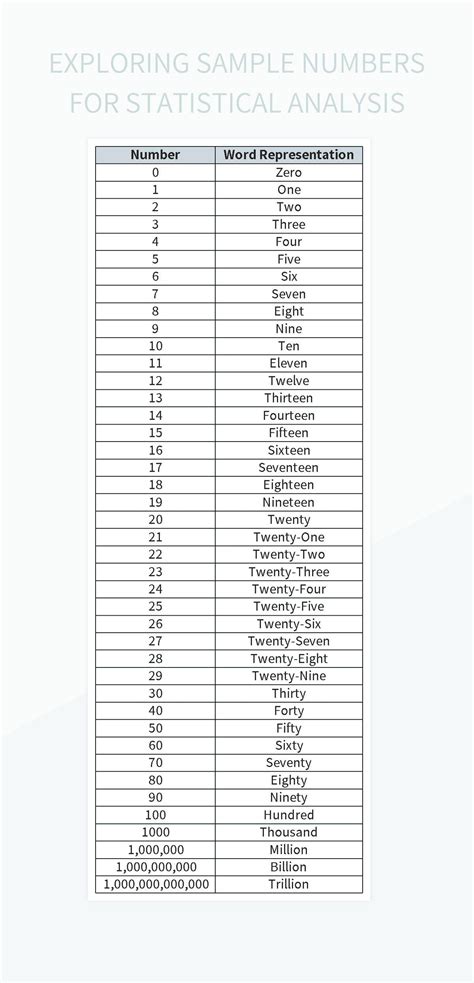Exploring Sample Numbers For Statistical Analysis Excel Template And ...