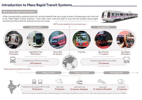 PG MUTS Studio 3 | Transportation Project Studio | CEPT - Portfolio