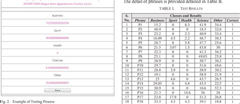 Image result for Example of Basic Text Algorithm