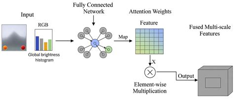EASD: Exposure Aware Single-Step Diffusion Framework for Monocular ...