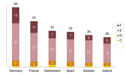 Image result for IPAF Practice Exam Test Questions