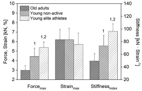 Reliability and Accuracy of a Time-Efficient Method for the Assessment ...