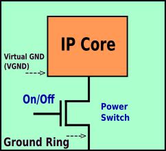 Power Gating in CMOS Technology: Power Management 3 ~ Learn and Design ...