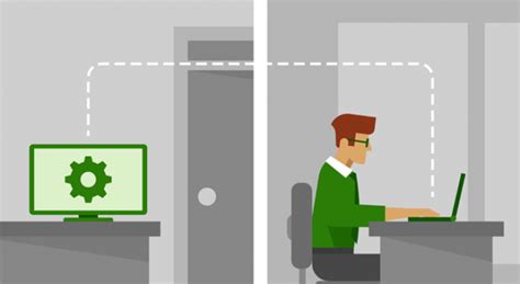 Image result for Secure Remote Support