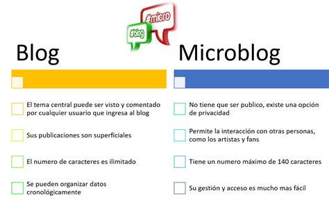Blogs and Microblogs Diff 的图像结果