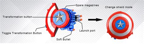 Invite Enterprise Captain America Toys for Civil War Reveal Shield ...