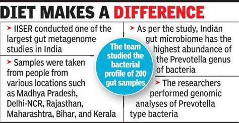 ‘Gut bacterial compositions differ for Indian, Western people ...