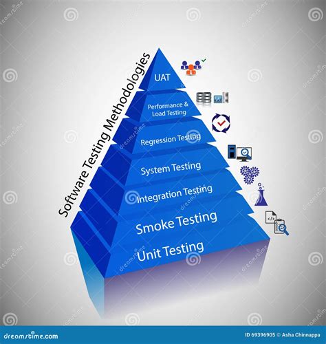 Image result for Types of Software Testing Methodologies