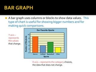 Image result for Examples of Different Types of Graphs