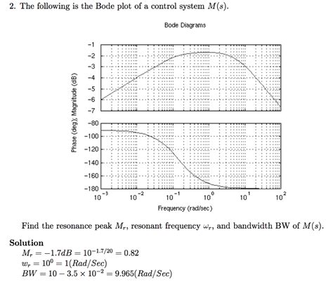 Image result for Example of Bode Plotting Control System