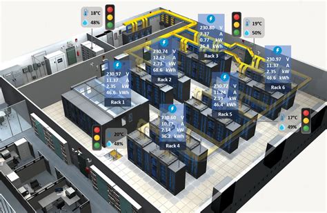 Data Center Model 的图像结果