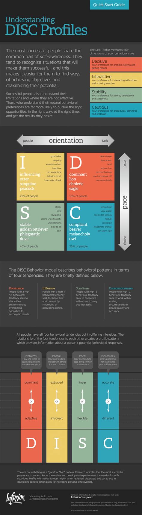 Image result for Disc Profiles Explained