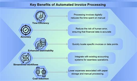 Image result for Invoice Scanning