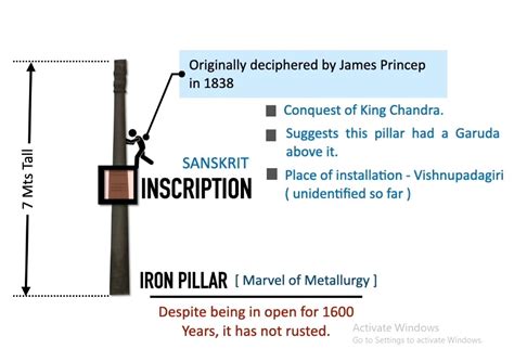 Chandragupta II Vikramaditya: Golden Age Zenith, Navratnas, Shaka ...