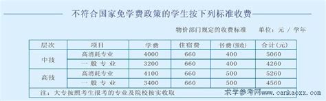 东莞城市学院2023年专插本招生专业和学费收费标准公示！ - 知乎