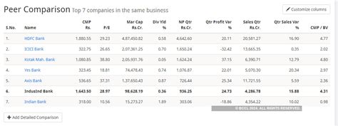 IndusInd Bank: This lender is a cut above the rest, soars 1,700% in 10 ...