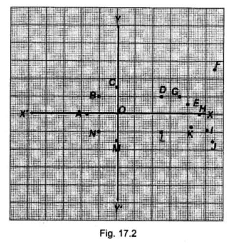 Plot this in the graph and find the hidden picture by joining the ...