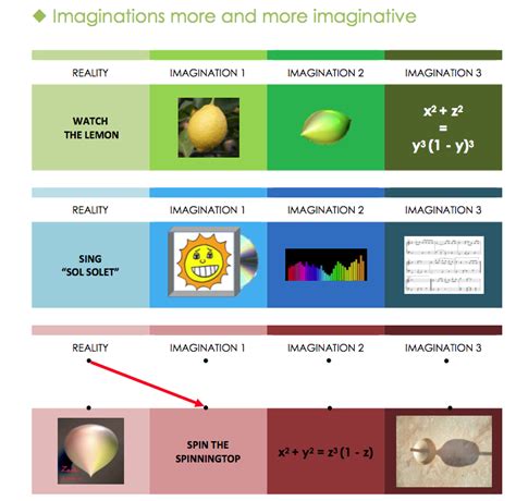 Image result for Imaginary Forms