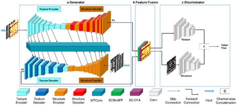 Application of a Dual-Stream Network Collaboratively Based on Wavelet ...