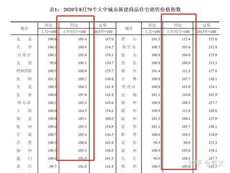 最新！2021年安徽平均工资公布_单位_就业_分行业