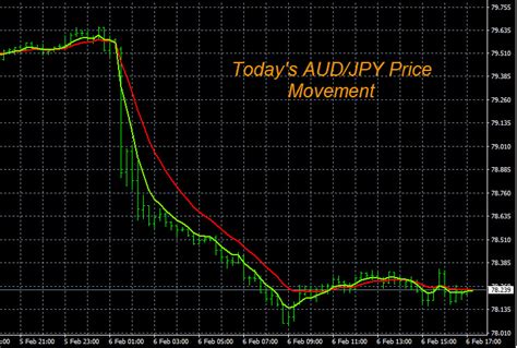 Forex Trade Example 的图像结果