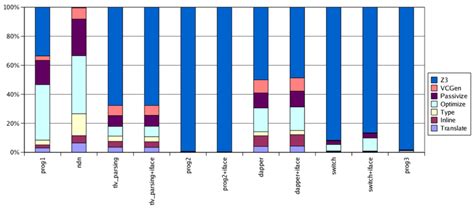 Performance Breakdown Figure 的图像结果