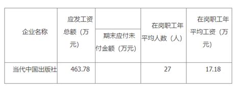 中国人文科学发展公司工资总额信息披露